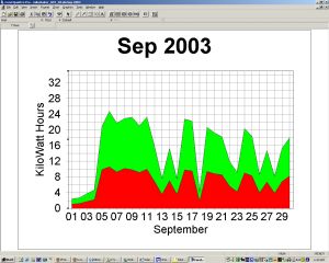 Solar Power Graph
